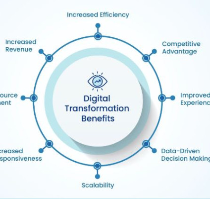 digtal transformation