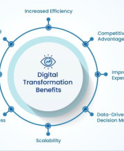 digtal transformation
